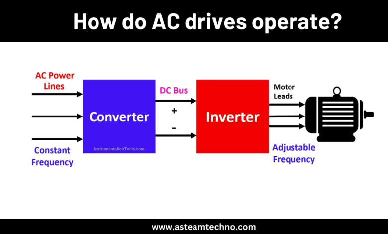 How do AC drives operate?