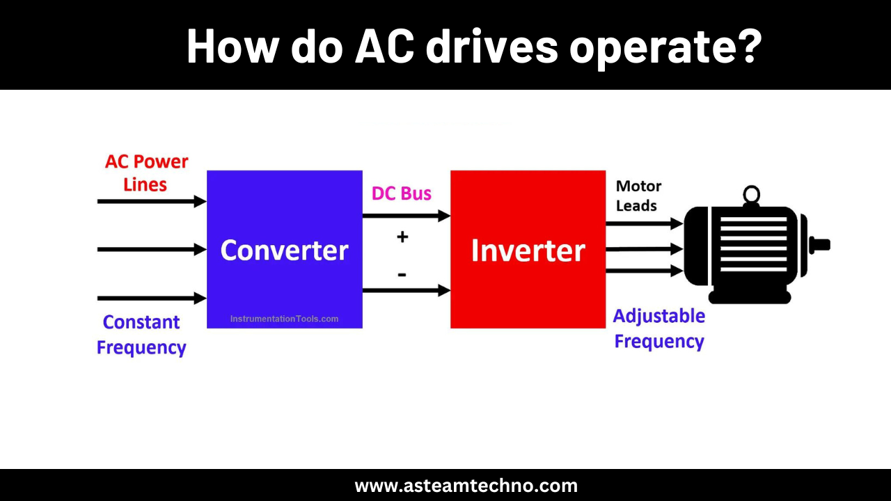 How do AC drives operate