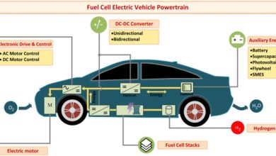 Fuel Cell Vehicle Market