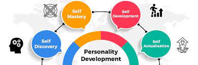 Best Personality development course in Chandigarh sector 34