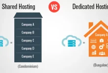 Shared Server vs Dedicated Server