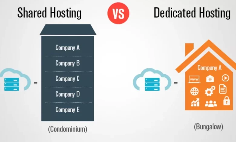 Shared Server vs Dedicated Server